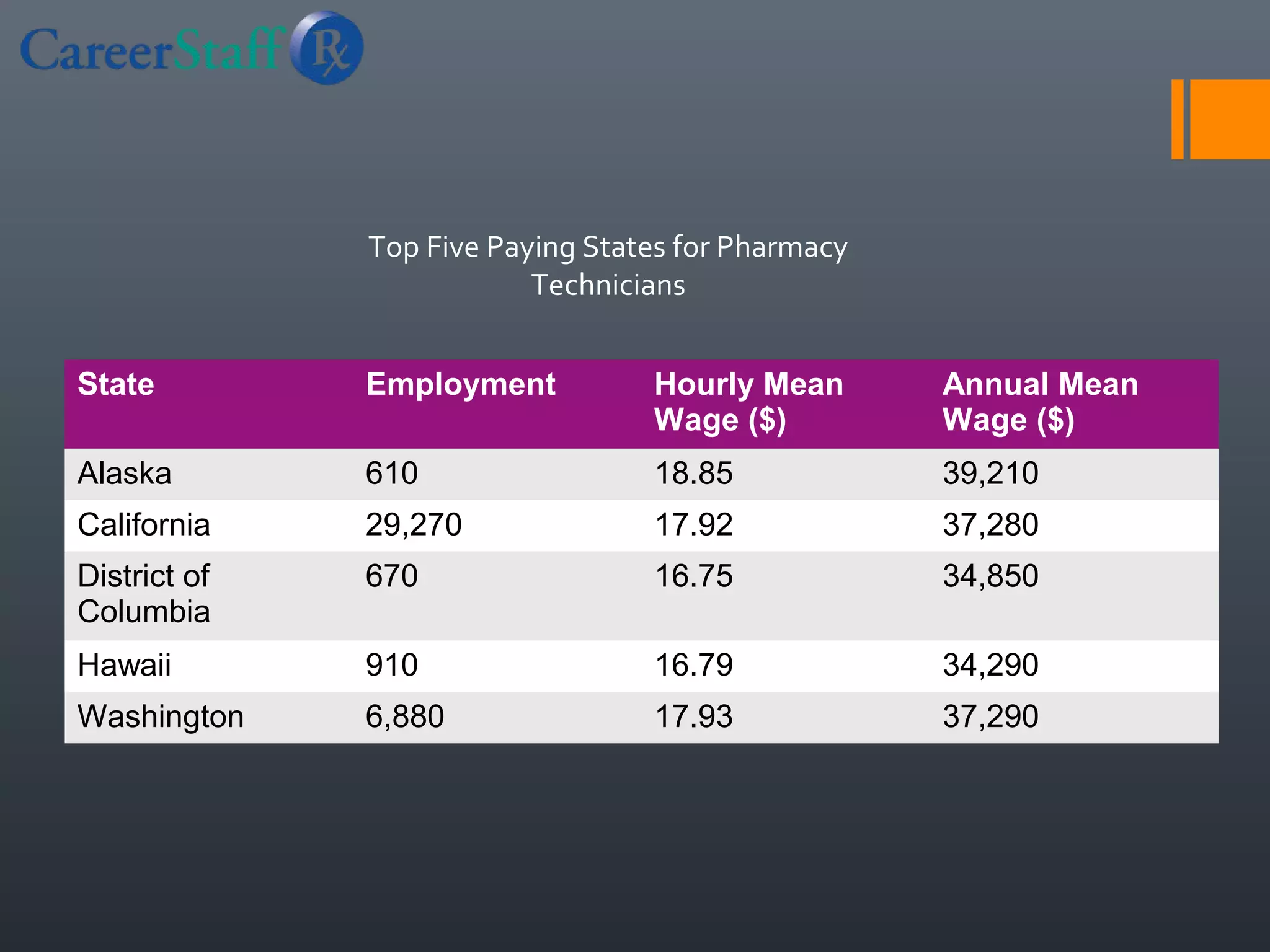 [LETTER3 5] Pharmacy Technician Salary Yearly Terms Of Use Terms Of Use