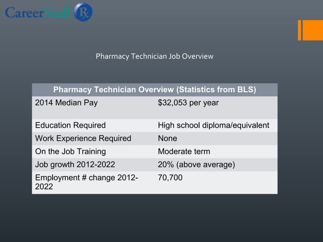 Baylor Scott And White Pharmacy Technician Salary Pharmacy Technician Salary Overview | PPT