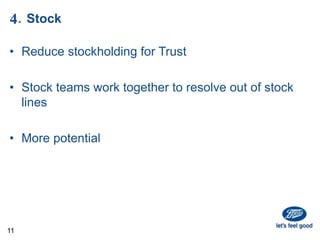 4. Stock
• Reduce stockholding for Trust
• Stock teams work together to resolve out of stock
lines
• More potential
11
 