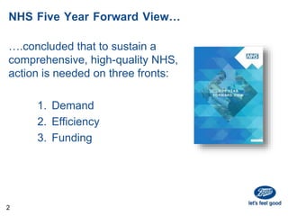 NHS Five Year Forward View…
….concluded that to sustain a
comprehensive, high-quality NHS,
action is needed on three fronts:
1. Demand
2. Efficiency
3. Funding
2
 