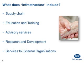 What does ‘Infrastructure’ include?
• Supply chain
• Education and Training
• Advisory services
• Research and Development
• Services to External Organisations
5
 
