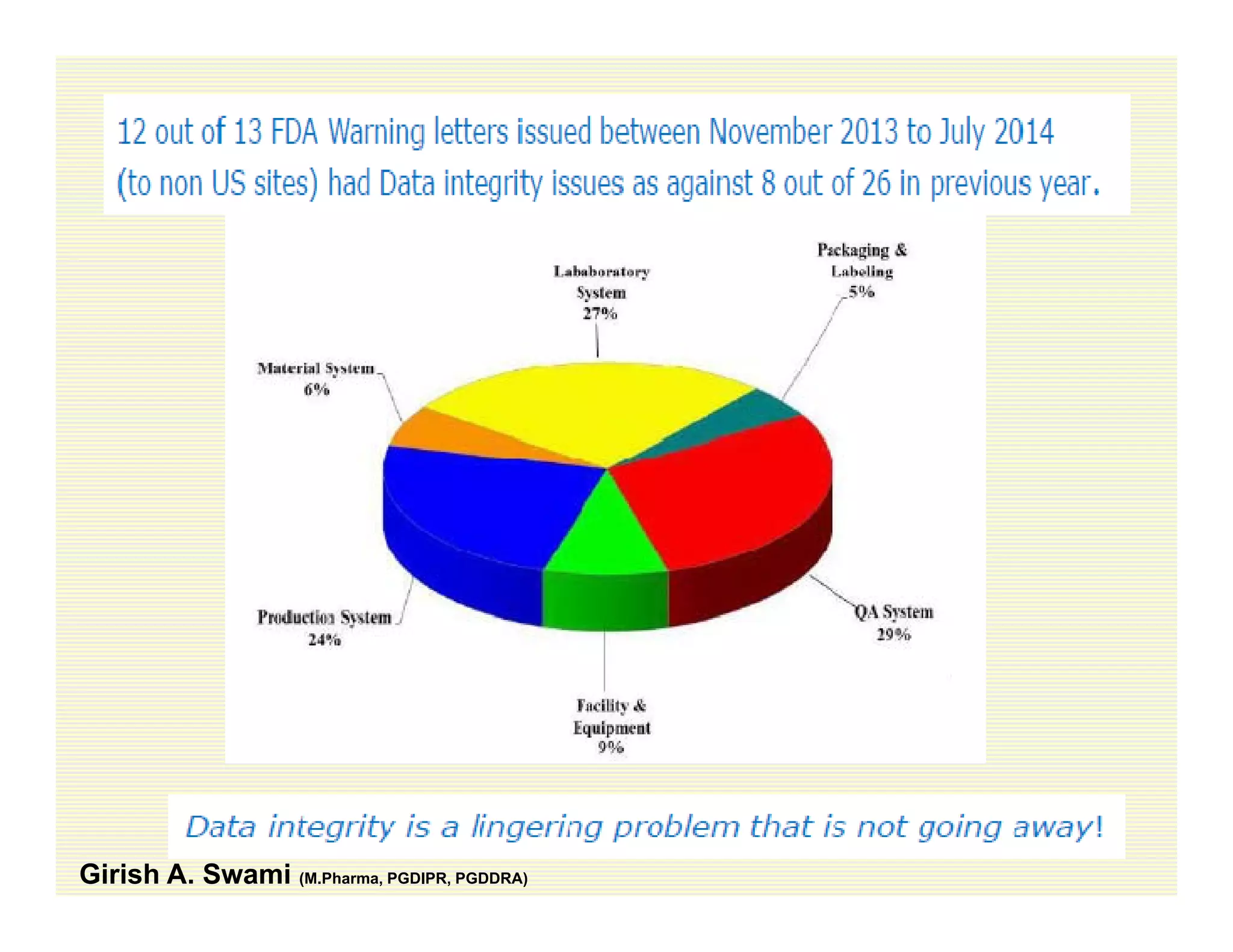 Girish A. Swami (M.Pharma, PGDIPR, PGDDRA)
 