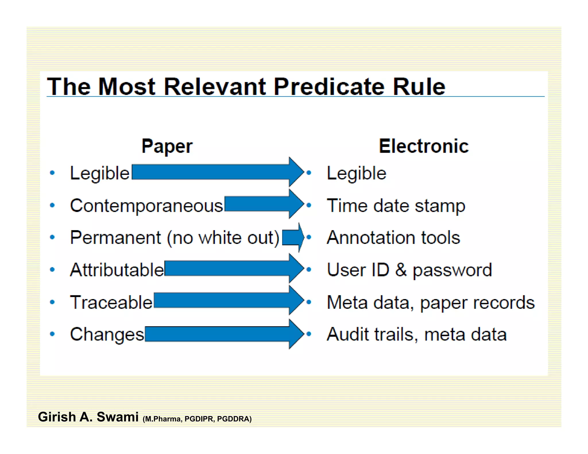 Girish A. Swami (M.Pharma, PGDIPR, PGDDRA)
 