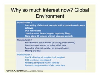 Why so much interest now? Global
E iEnvironment
Girish A. Swami (M.Pharma, PGDIPR, PGDDRA)
 