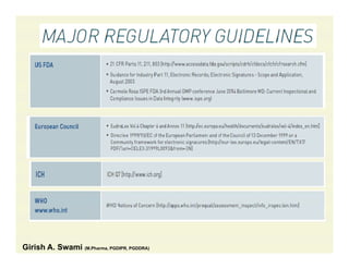 Girish A. Swami (M.Pharma, PGDIPR, PGDDRA)
 