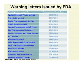 Warning letters issued by FDA
Girish A. Swami (M.Pharma, PGDIPR, PGDDRA)
 