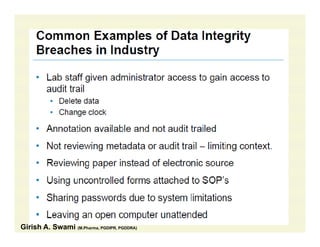Girish A. Swami (M.Pharma, PGDIPR, PGDDRA)
 