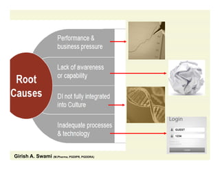 Girish A. Swami (M.Pharma, PGDIPR, PGDDRA)
 
