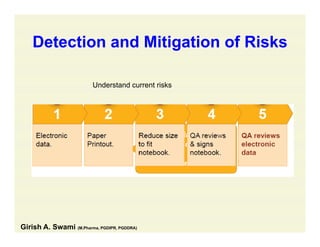 Detection and Mitigation of RisksDetection and Mitigation of Risks
Understand current risks
Girish A. Swami (M.Pharma, PGDIPR, PGDDRA)
 