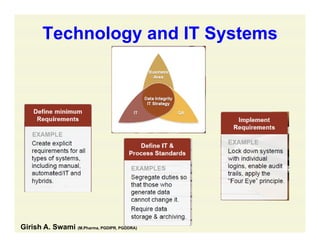 Technology and IT Systems
Girish A. Swami (M.Pharma, PGDIPR, PGDDRA)
 