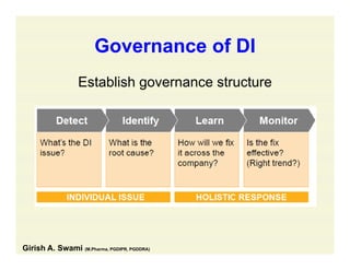 Governance of DIGovernance of DI
Establish governance structureEstablish governance structure
Girish A. Swami (M.Pharma, PGDIPR, PGDDRA)
 