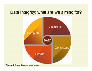 Data Integrity: what are we aiming for?Data Integrity: what are we aiming for?
Girish A. Swami (M.Pharma, PGDIPR, PGDDRA)
 