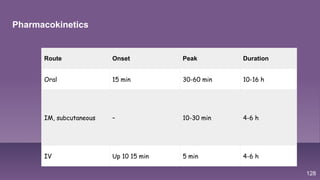 128
Route Onset Peak Duration
Oral 15 min 30-60 min 10-16 h
IM, subcutaneous – 10-30 min 4-6 h
IV Up 10 15 min 5 min 4-6 h
Pharmacokinetics
 
