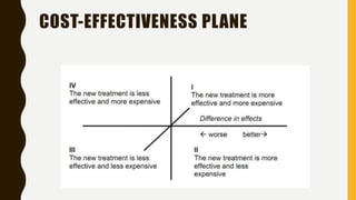COST-EFFECTIVENESS PLANE
 