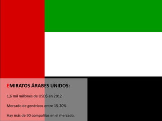 EMIRATOS ÁRABES UNIDOS:
1,6 mil millones de USD$ en 2012
Mercado de genéricos entre 15-20%
Hay más de 90 compañías en el mercado.
 