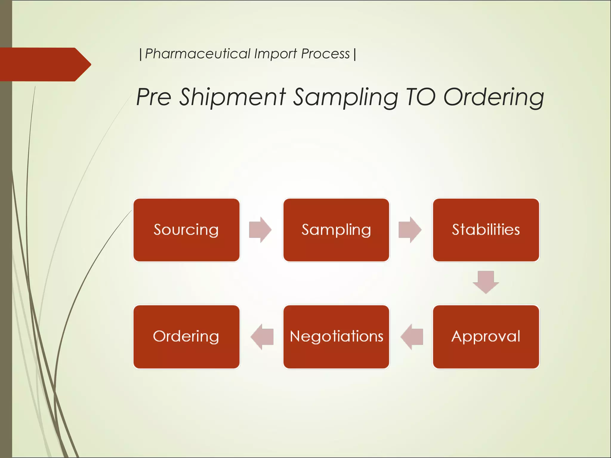 Pharma import process | PPT