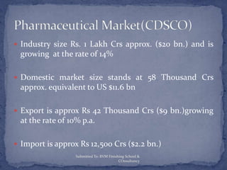Pharma industry | PPTX