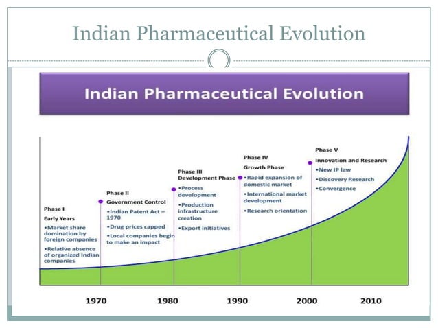 Indian Pharma Industry Pptx