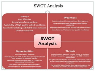 SWOT Analysis
 