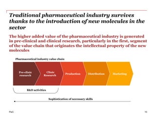 PwC
Traditional pharmaceutical industry survives
thanks to the introduction of new molecules in the
sector
10
Fuente: Lawton R. Burns. “The Health Care Value Chain”. San Francisco. Jossey-Bass. 2002.
The higher added value of the pharmaceutical industry is generated
in pre-clinical and clinical research, particularly in the first, segment
of the value chain that originates the intellectual property of the new
molecules
Pharmaceutical industry value chain
MarketingDistributionProduction
Clinic
Research
Pre-clinic
research
R&D activities
Sophistication of necessary skills
 