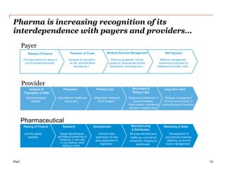 PwC
Pharma is increasing recognition of its
interdependence with payers and providers…
12
Fuente: Lawton R. Burns. “The Health Care Value Chain”. San Francisco. Jossey-Bass. 2002.
Provider
Payer
Pharmaceutical
 