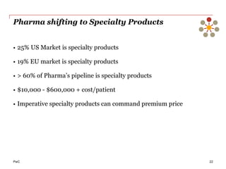 PwC
Pharma shifting to Specialty Products
22
Fuente: Lawton R. Burns. “The Health Care Value Chain”. San Francisco. Jossey-Bass. 2002.
•  25% US Market is specialty products
•  19% EU market is specialty products
•  > 60% of Pharma’s pipeline is specialty products
•  $10,000 - $600,000 + cost/patient
•  Imperative specialty products can command premium price
 