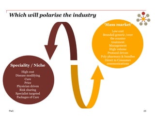 PwC
Which will polarise the industry
23
Fuente: Lawton R. Burns. “The Health Care Value Chain”. San Francisco. Jossey-Bass. 2002.
‘Mass market’
Low cost
Branded generic /over
the counter
treatment
Management
High volume
Protocol driven
Poly pharmacy & bundles
Direct to Consumer
communications
Speciality / Niche
High cost
Disease modifying
Cure
Price
Physician driven
Risk sharing
Specialist targeted
Packages of Care
 