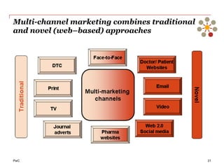 PwC
Multi-channel marketing combines traditional
and novel (web–based) approaches
31
 