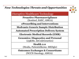 PwC
New Technologies Threats and Opportunities
34
Fuente: Lawton R. Burns. “The Health Care Value Chain”. San Francisco. Jossey-Bass. 2002.
Disruptive Healthcare Technology
Proactive Pharmacovigilance
(Sentinel, SAEC, AMGA)
ePrescribing and Interventions
Medvantx Generic Sample Distribution
Automated Prescription Delivery System
Electronic Medical Records (EMR)
Genomics: Diagnostics and Personal
(23&Me, deCodeGenetics)
Health 2.0
(Healia, Patientslikeme, MEDgle)
Outcomes Exchanges & Consortiums
(NCCN Oncology, AMGA)
 