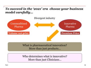 PwC
To succeed in the ‘2021’ era choose your business
model carefully…
36
What is pharmaceutical innovation?
More than just products…
Who determines what is innovative?
More than just Clinicians…
Commoditised
Pharma
Innovative
Pharma
Divergent industry
Premium PriceVolume not price
 