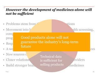 PwC
However the development of medicines alone will
not be sufficient
39
Fuente: Lawton R. Burns. “The Health Care Value Chain”. San Francisco. Jossey-Bass. 2002.
•  Problems stem from three invalid assumptions
•  Movement into healthcare management – health screening,
compliance programmes, nutritional advice, exercise
programmes & facilities, etc
•  Requirement for accompanying diagnostics
•  A web of alliances will be needed to offer supporting services
•  New sources of revenue generation
•  Closer relationships with patients, payers & providers
•  Build stronger brands and protect value of medicines
Value comes
in the form
of products
Pharma alone
determines
value
Technical data
is sufficient for
selling products
Good products alone will not
guarantee the industry’s long-term
future
 