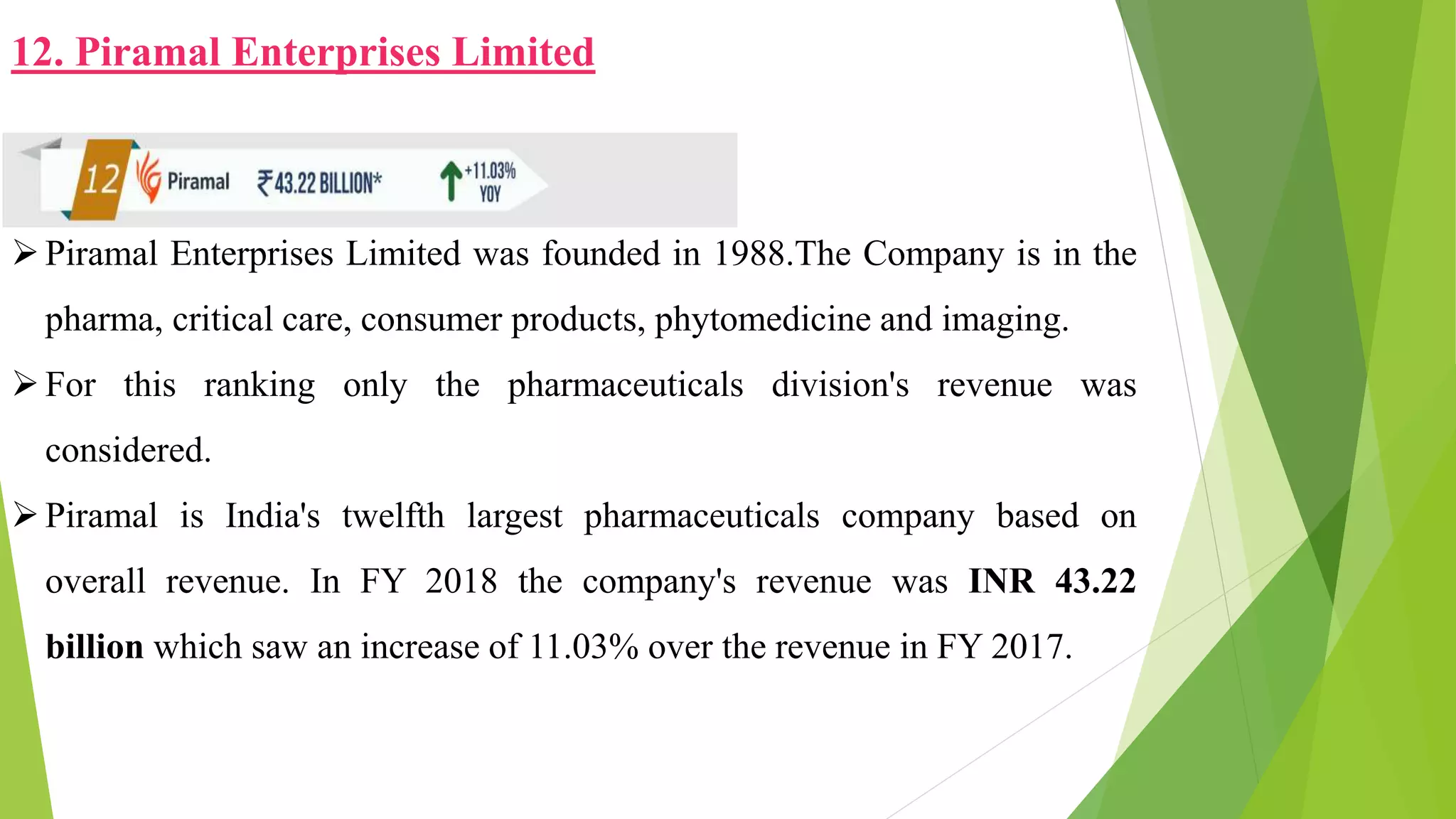 Pharma industry | PPT