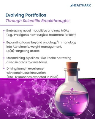 Pharma Industry Outlook 2025 : Trends & Strategies | PDF