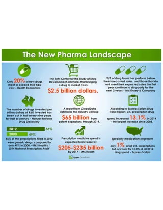 The New Pharma Landscape