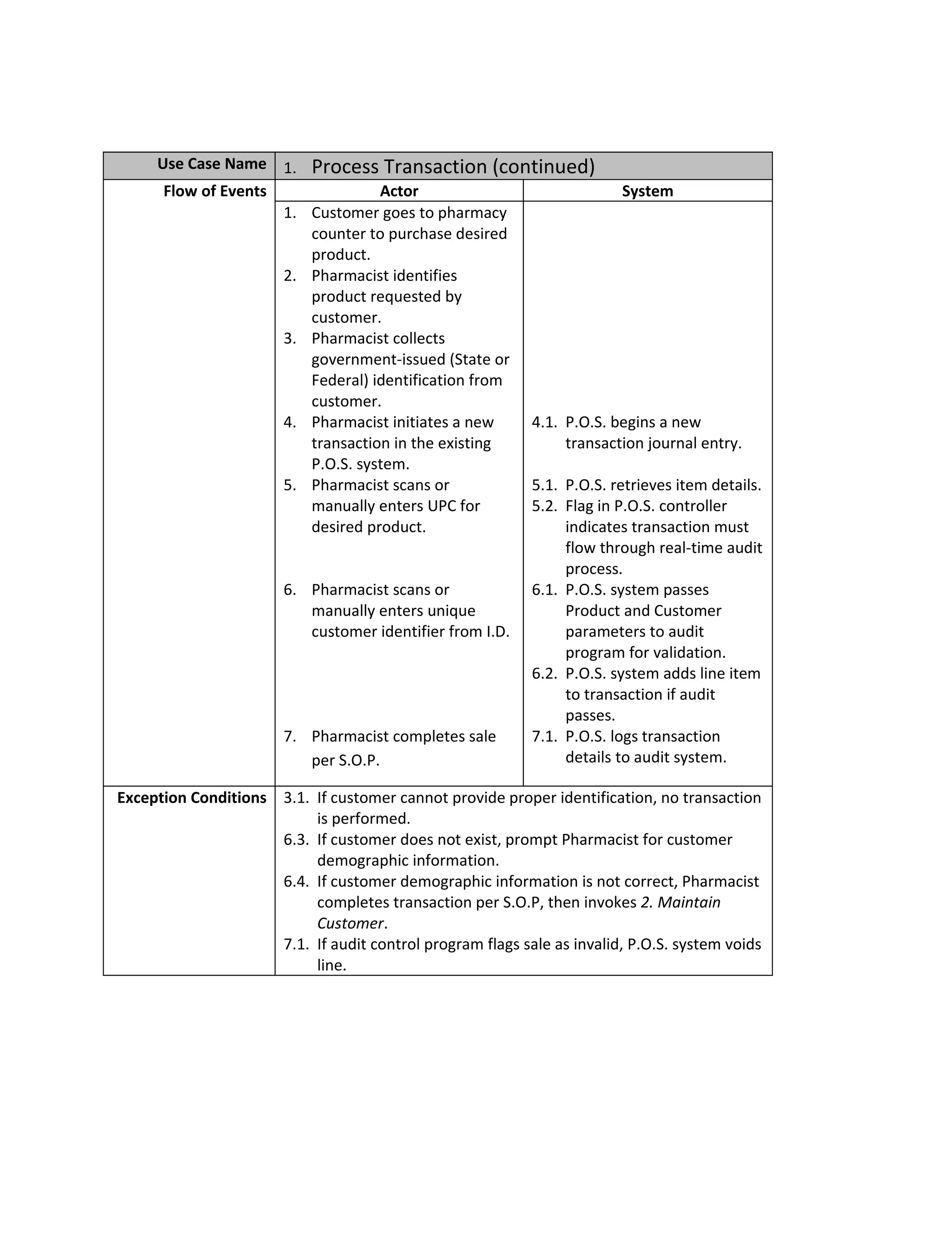 Use Case Name 1. Process Transaction (continued)
      Flow of Events               Actor                            System
                     1. Customer goes to pharmacy
                        counter to purchase desired
                        product.
                     2. Pharmacist identifies
                        product requested by
                        customer.
                     3. Pharmacist collects
                        government-issued (State or
                        Federal) identification from
                        customer.
                     4. Pharmacist initiates a new    4.1. P.O.S. begins a new
                        transaction in the existing        transaction journal entry.
                        P.O.S. system.
                     5. Pharmacist scans or           5.1. P.O.S. retrieves item details.
                        manually enters UPC for       5.2. Flag in P.O.S. controller
                        desired product.                   indicates transaction must
                                                           flow through real-time audit
                                                           process.
                     6. Pharmacist scans or           6.1. P.O.S. system passes
                        manually enters unique             Product and Customer
                        customer identifier from I.D.      parameters to audit
                                                           program for validation.
                                                      6.2. P.O.S. system adds line item
                                                           to transaction if audit
                                                           passes.
                     7. Pharmacist completes sale     7.1. P.O.S. logs transaction
                        per S.O.P.                         details to audit system.

Exception Conditions 3.1. If customer cannot provide proper identification, no transaction
                          is performed.
                     6.3. If customer does not exist, prompt Pharmacist for customer
                          demographic information.
                     6.4. If customer demographic information is not correct, Pharmacist
                          completes transaction per S.O.P, then invokes 2. Maintain
                          Customer.
                     7.1. If audit control program flags sale as invalid, P.O.S. system voids
                          line.
 