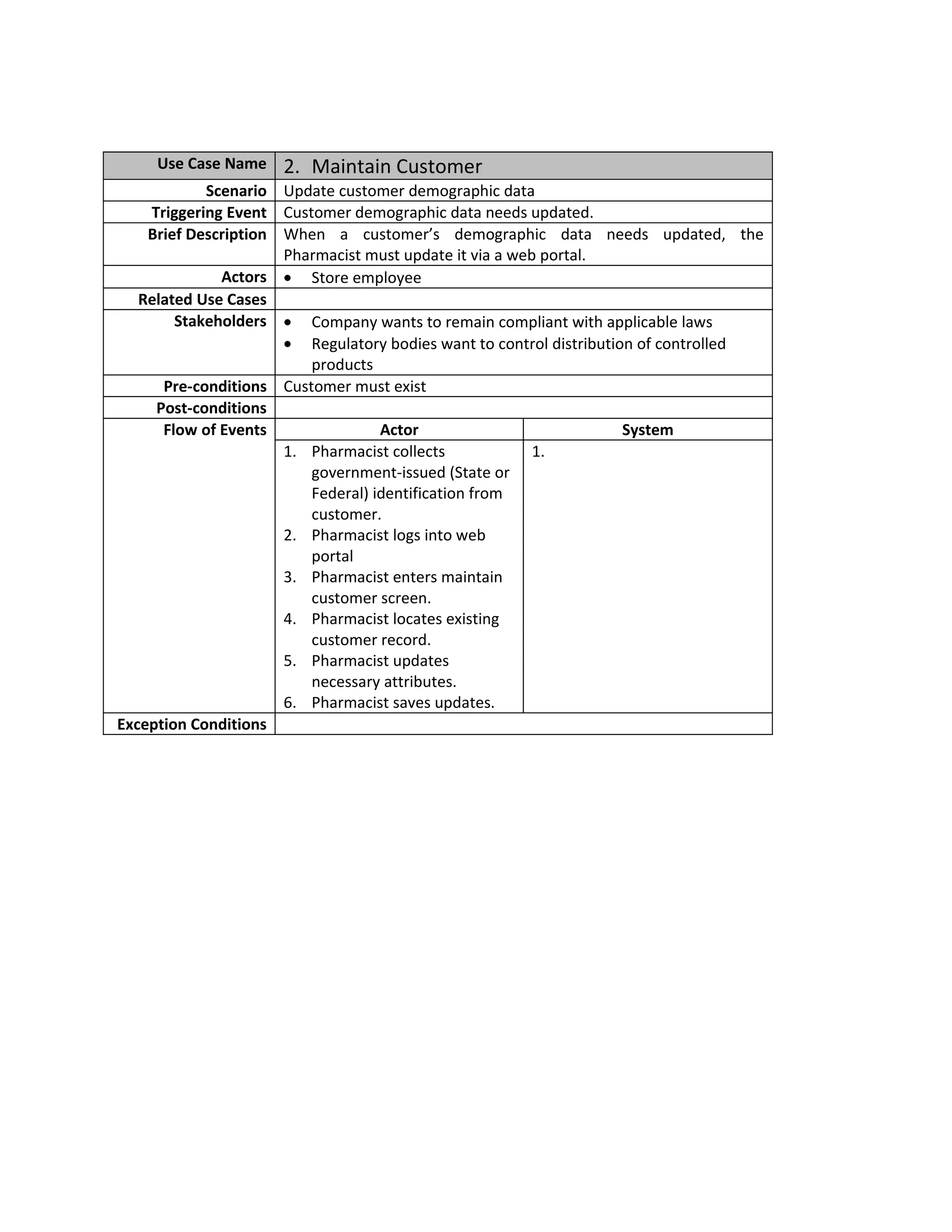 Use Case Name   2. Maintain Customer
            Scenario Update customer demographic data
    Triggering Event Customer demographic data needs updated.
    Brief Description When a customer’s demographic data needs updated, the
                      Pharmacist must update it via a web portal.
              Actors • Store employee
   Related Use Cases
        Stakeholders • Company wants to remain compliant with applicable laws
                      • Regulatory bodies want to control distribution of controlled
                         products
      Pre-conditions Customer must exist
     Post-conditions
      Flow of Events               Actor                             System
                      1. Pharmacist collects             1.
                         government-issued (State or
                         Federal) identification from
                         customer.
                      2. Pharmacist logs into web
                         portal
                      3. Pharmacist enters maintain
                         customer screen.
                      4. Pharmacist locates existing
                         customer record.
                      5. Pharmacist updates
                         necessary attributes.
                      6. Pharmacist saves updates.
Exception Conditions
 
