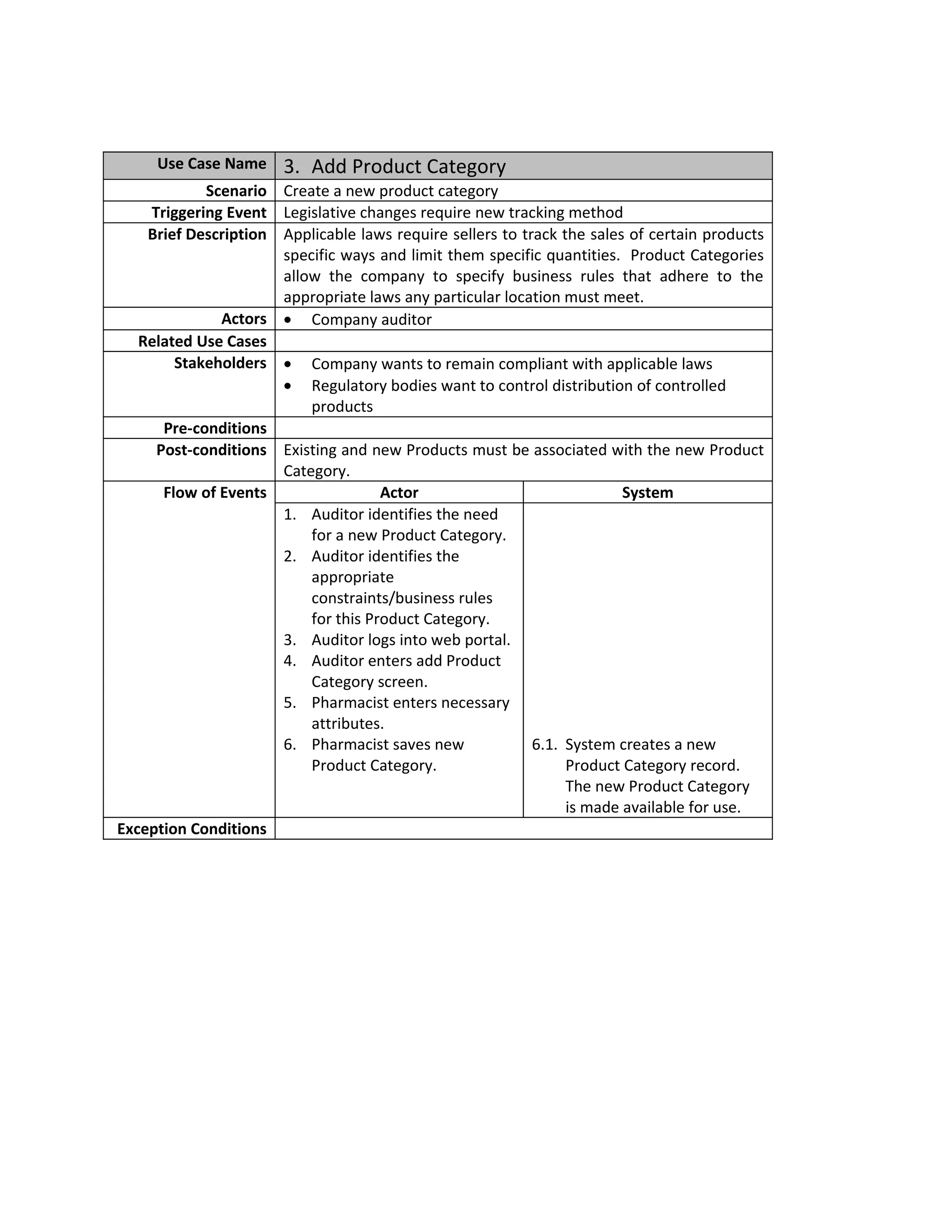 Use Case Name     3. Add Product Category
            Scenario Create a new product category
    Triggering Event Legislative changes require new tracking method
    Brief Description Applicable laws require sellers to track the sales of certain products
                      specific ways and limit them specific quantities. Product Categories
                      allow the company to specify business rules that adhere to the
                      appropriate laws any particular location must meet.
              Actors • Company auditor
   Related Use Cases
        Stakeholders • Company wants to remain compliant with applicable laws
                      • Regulatory bodies want to control distribution of controlled
                          products
      Pre-conditions
     Post-conditions Existing and new Products must be associated with the new Product
                      Category.
      Flow of Events                 Actor                              System
                      1. Auditor identifies the need
                          for a new Product Category.
                      2. Auditor identifies the
                          appropriate
                          constraints/business rules
                          for this Product Category.
                      3. Auditor logs into web portal.
                      4. Auditor enters add Product
                          Category screen.
                      5. Pharmacist enters necessary
                          attributes.
                      6. Pharmacist saves new              6.1. System creates a new
                          Product Category.                     Product Category record.
                                                                The new Product Category
                                                                is made available for use.
Exception Conditions
 