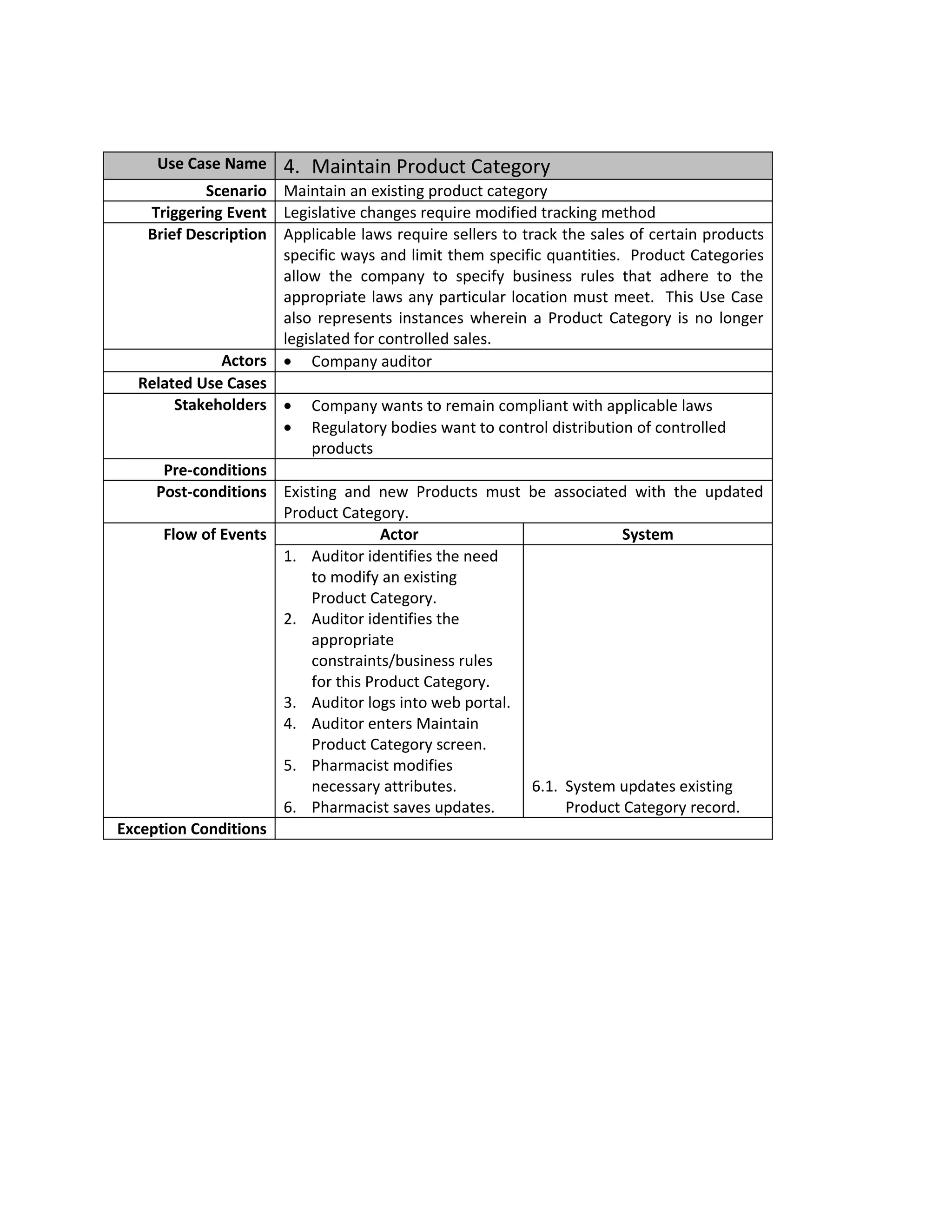 Use Case Name     4. Maintain Product Category
            Scenario Maintain an existing product category
    Triggering Event Legislative changes require modified tracking method
    Brief Description Applicable laws require sellers to track the sales of certain products
                      specific ways and limit them specific quantities. Product Categories
                      allow the company to specify business rules that adhere to the
                      appropriate laws any particular location must meet. This Use Case
                      also represents instances wherein a Product Category is no longer
                      legislated for controlled sales.
              Actors • Company auditor
   Related Use Cases
        Stakeholders • Company wants to remain compliant with applicable laws
                      • Regulatory bodies want to control distribution of controlled
                           products
      Pre-conditions
     Post-conditions Existing and new Products must be associated with the updated
                      Product Category.
      Flow of Events                  Actor                             System
                      1. Auditor identifies the need
                           to modify an existing
                           Product Category.
                      2. Auditor identifies the
                           appropriate
                           constraints/business rules
                           for this Product Category.
                      3. Auditor logs into web portal.
                      4. Auditor enters Maintain
                           Product Category screen.
                      5. Pharmacist modifies
                           necessary attributes.           6.1. System updates existing
                      6. Pharmacist saves updates.              Product Category record.
Exception Conditions
 
