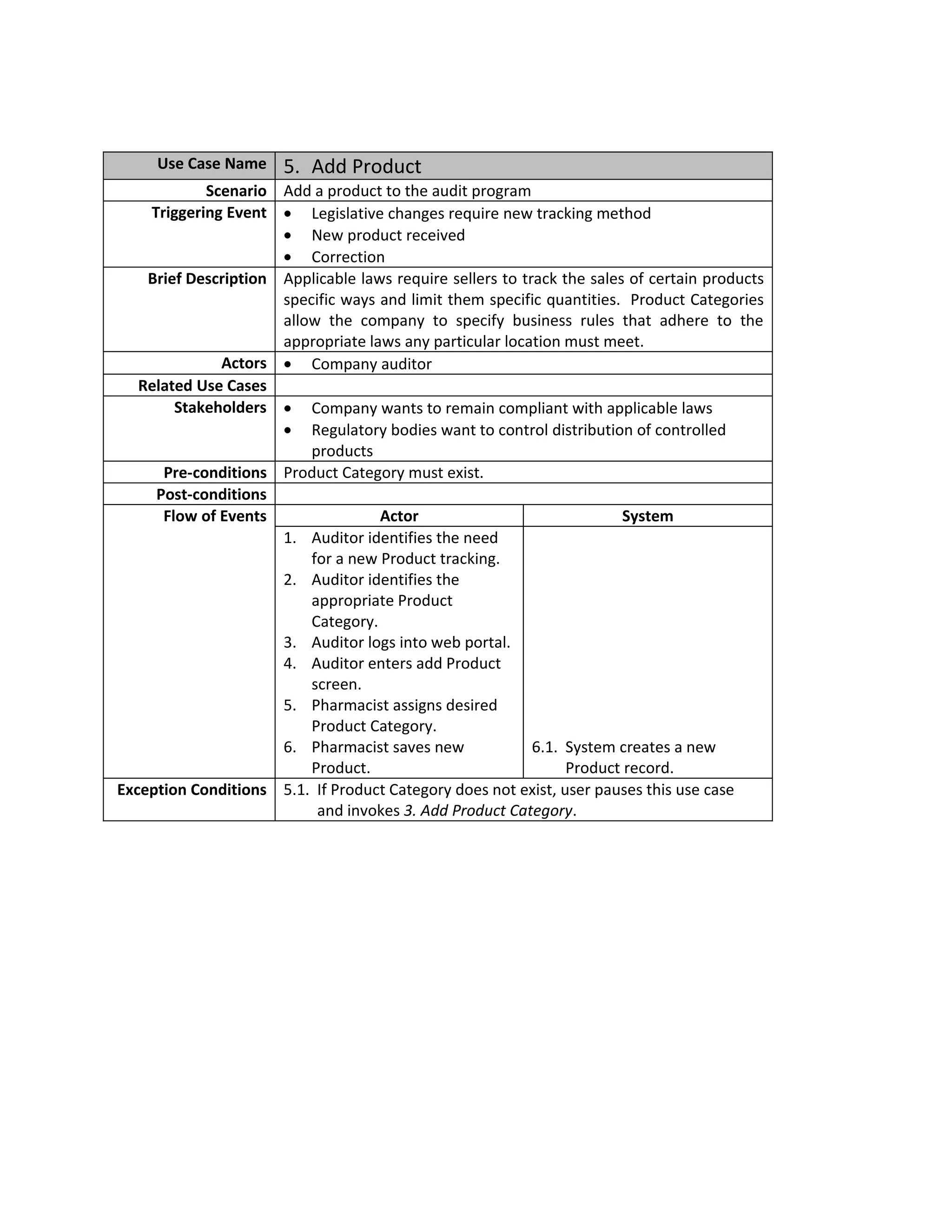 Use Case Name     5. Add Product
            Scenario Add a product to the audit program
    Triggering Event • Legislative changes require new tracking method
                      • New product received
                      • Correction
    Brief Description Applicable laws require sellers to track the sales of certain products
                      specific ways and limit them specific quantities. Product Categories
                      allow the company to specify business rules that adhere to the
                      appropriate laws any particular location must meet.
              Actors • Company auditor
   Related Use Cases
        Stakeholders • Company wants to remain compliant with applicable laws
                      • Regulatory bodies want to control distribution of controlled
                          products
      Pre-conditions Product Category must exist.
     Post-conditions
      Flow of Events                Actor                               System
                      1. Auditor identifies the need
                          for a new Product tracking.
                      2. Auditor identifies the
                          appropriate Product
                          Category.
                      3. Auditor logs into web portal.
                      4. Auditor enters add Product
                          screen.
                      5. Pharmacist assigns desired
                          Product Category.
                      6. Pharmacist saves new              6.1. System creates a new
                          Product.                              Product record.
Exception Conditions 5.1. If Product Category does not exist, user pauses this use case
                           and invokes 3. Add Product Category.
 