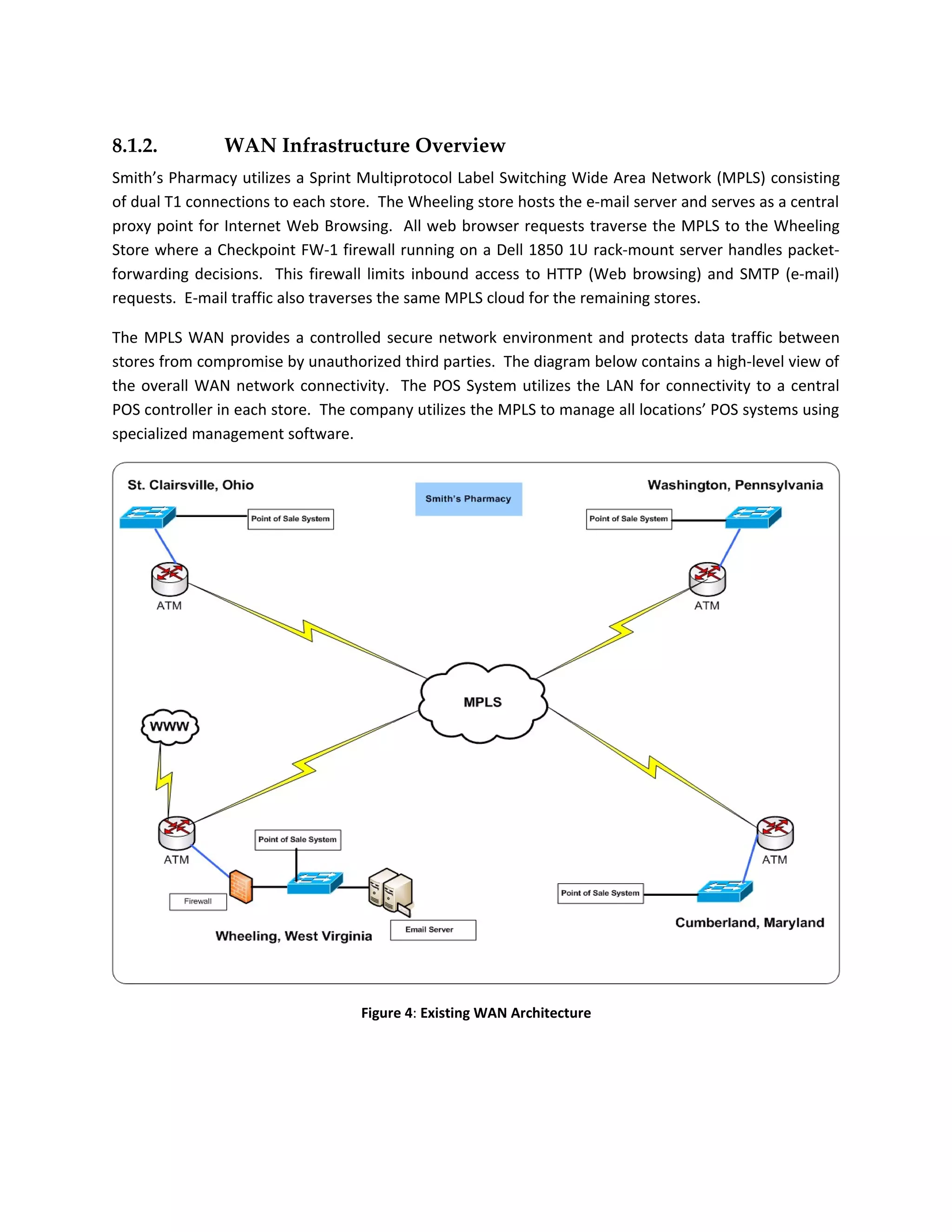8.1.2.          WAN Infrastructure Overview
Smith’s Pharmacy utilizes a Sprint Multiprotocol Label Switching Wide Area Network (MPLS) consisting
of dual T1 connections to each store. The Wheeling store hosts the e-mail server and serves as a central
proxy point for Internet Web Browsing. All web browser requests traverse the MPLS to the Wheeling
Store where a Checkpoint FW-1 firewall running on a Dell 1850 1U rack-mount server handles packet-
forwarding decisions. This firewall limits inbound access to HTTP (Web browsing) and SMTP (e-mail)
requests. E-mail traffic also traverses the same MPLS cloud for the remaining stores.

The MPLS WAN provides a controlled secure network environment and protects data traffic between
stores from compromise by unauthorized third parties. The diagram below contains a high-level view of
the overall WAN network connectivity. The POS System utilizes the LAN for connectivity to a central
POS controller in each store. The company utilizes the MPLS to manage all locations’ POS systems using
specialized management software.




                                   Figure 4: Existing WAN Architecture
 