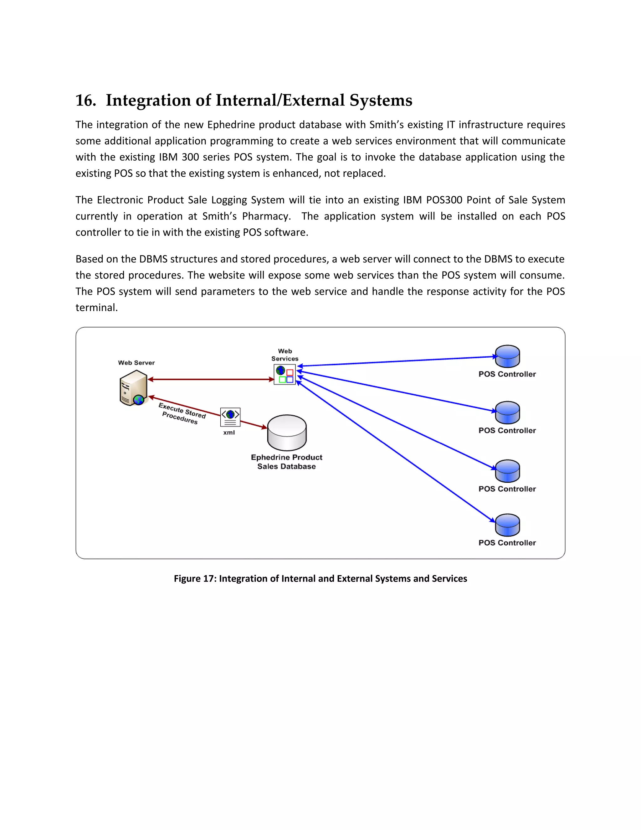 16. Integration of Internal/External Systems
The integration of the new Ephedrine product database with Smith’s existing IT infrastructure requires
some additional application programming to create a web services environment that will communicate
with the existing IBM 300 series POS system. The goal is to invoke the database application using the
existing POS so that the existing system is enhanced, not replaced.

The Electronic Product Sale Logging System will tie into an existing IBM POS300 Point of Sale System
currently in operation at Smith’s Pharmacy. The application system will be installed on each POS
controller to tie in with the existing POS software.

Based on the DBMS structures and stored procedures, a web server will connect to the DBMS to execute
the stored procedures. The website will expose some web services than the POS system will consume.
The POS system will send parameters to the web service and handle the response activity for the POS
terminal.




                    Figure 17: Integration of Internal and External Systems and Services
 