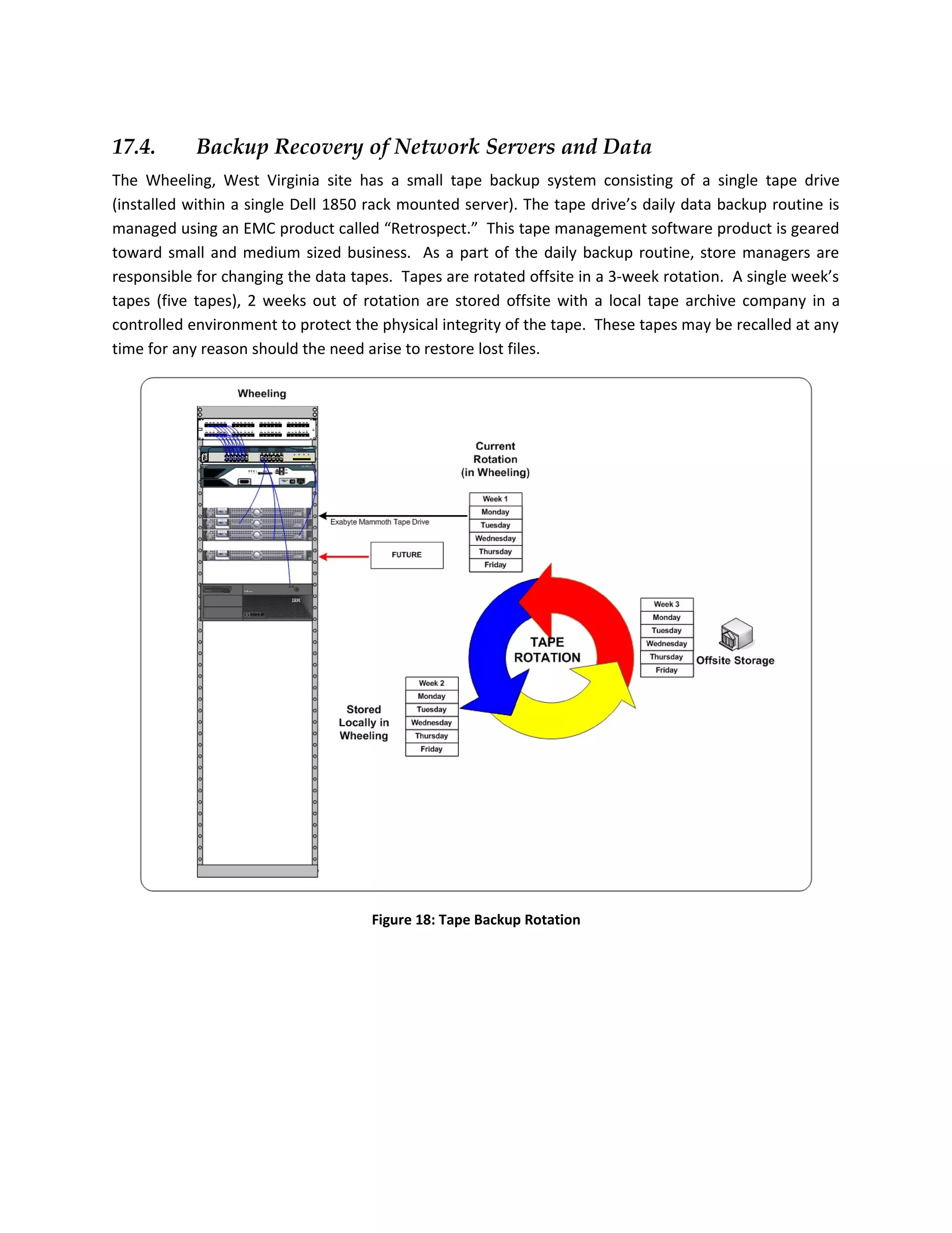17.4.       Backup Recovery of Network Servers and Data
The Wheeling, West Virginia site has a small tape backup system consisting of a single tape drive
(installed within a single Dell 1850 rack mounted server). The tape drive’s daily data backup routine is
managed using an EMC product called “Retrospect.” This tape management software product is geared
toward small and medium sized business. As a part of the daily backup routine, store managers are
responsible for changing the data tapes. Tapes are rotated offsite in a 3-week rotation. A single week’s
tapes (five tapes), 2 weeks out of rotation are stored offsite with a local tape archive company in a
controlled environment to protect the physical integrity of the tape. These tapes may be recalled at any
time for any reason should the need arise to restore lost files.




                                     Figure 18: Tape Backup Rotation
 