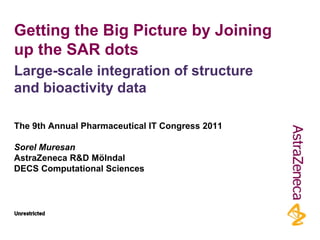 Getting the Big Picture by Joining
up the SAR dots
Large-scale integration of structure
and bioactivity data

The 9th Annual Pharmaceutical IT Congress 2011

Sorel Muresan
AstraZeneca R&D Mölndal
DECS Computational Sciences
 