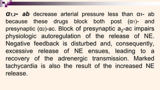 α1,2- ab decrease arterial pressure less than α1- ab
because these drugs block both post (α1)- and
presynaptic (α2)-ac. Block of presynaptic a2-ac impairs
physiologic autoregulation of the release of NE.
Negative feedback is disturbed and, consequently,
excessive release of NE ensues, leading to a
recovery of the adrenergic transmission. Marked
tachycardia is also the result of the increased NE
release.
 