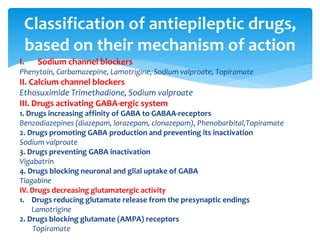 Classification of antiepileptic drugs,
based on their mechanism of action
I. Sodium channel blockers
Phenytoin, Carbamazepine, Lamotrigine, Sodium valproate, Topiramate
II. Calcium channel blockers
Ethosuximide Trimethadione, Sodium valproate
III. Drugs activating GABA-ergic system
1. Drugs increasing affinity of GABA to GABAА-receptors
Benzodiazepines (diazepam, lorazepam, clonazepam), Phenobarbital,Topiramate
2. Drugs promoting GABA production and preventing its inactivation
Sodium valproate
3. Drugs preventing GABA inactivation
Vigabatrin
4. Drugs blocking neuronal and glial uptake of GABA
Tiagabine
IV. Drugs decreasing glutamatergic activity
1. Drugs reducing glutamate release from the presynaptic endings
Lamotrigine
2. Drugs blocking glutamate (AMPA) receptors
Topiramate
 