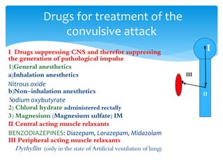 I. Drugs suppressing CNS and therefor suppressing
the generation of pathological impulse
1)General anesthetics
a)Inhalation anesthetics
Nitrous oxide
b)Non-inhalation anesthetics
Sodium oxybutyrate
2) Chloral hydrate administered rectally
3) Magnesium (Magnesium sulfate) IM
II.Central acting muscle relaxants
BENZODIAZEPINES: Diazepam, Lorazepam, Midazolam
III.Peripheral acting muscle relaxants
Dythyllin (only in the state of Artificial ventilation of lung)
Drugs for treatment of the
convulsive attack
I
II
III
 