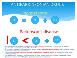  The main problem in Parkinson’s disease is the imbalance between dopaminergic system at the one side and
glutamatergic & cholinergic systems at the other side.
 In Parkinson’s disease in the substantia nigra neurons there is a decreased level of dopamine that is supposed to have
an inhibitory effect on the neostriatum.
 On this background the stimulating effects of glutamatergic & cholinergic neurons on motoneurons of the spinal
cord are prevailing.
 This leads to motor and mental functions disorder, including rigidity (significantly increased muscle tone), tremor
(continuous involuntary trembling) and hypokinesia (decreased movement).
D Ch Glu
D
Parkinson’s disease
Ch Glu
ANTIPARKINSONIAN DRUGS
Normal state
 