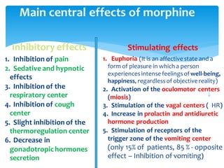 Main central effects of morphine
Inhibitory effects
1. Inhibition of pain
2. Sedative and hypnotic
effects
3. Inhibition of the
respiratory center
4. Inhibition of cough
center
5. Slight inhibition of the
thermoregulation center
6. Decrease in
gonadotropichormones
secretion
Stimulating effects
1. Euphoria (It is an affective state and a
form of pleasure in which a person
experiencesintense feelingsofwell-being,
happiness, regardlessof objective reality)
2. Activation of the oculomotor centers
(miosis)
3. Stimulation of the vagal centers ( HR)
4. Increase in prolactin and antidiuretic
hormone production
5. Stimulation of receptors of the
trigger zone of the vomiting center
(only 15% of patients, 85 % - opposite
effect – Inhibition of vomiting)
 