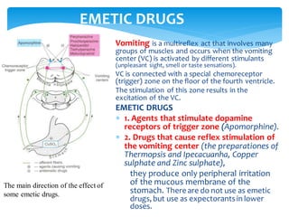 Vomiting is a multireflex act that involves many
groups of muscles and occurs when the vomiting
center (VC) is activated by different stimulants
(unpleasant sight, smell or taste sensations).
VC is connected with a special chemoreceptor
(trigger) zone on the floor of the fourth ventricle.
The stimulation of this zone results in the
excitation of the VC.
EMETIC DRUGS
 1. Agents that stimulate dopamine
receptors of trigger zone (Apomorphine).
 2. Drugs that cause reflex stimulation of
the vomiting center (the preparationes of
Thermopsis and Ipecacuanha, Copper
sulphate and Zinc sulphate),
they produce only peripheral irritation
of the mucous membrane of the
stomach. There are do not use as emetic
drugs, but use as expectorantsin lower
doses.
EMETIC DRUGS
The main direction of the effect of
some emetic drugs.
 