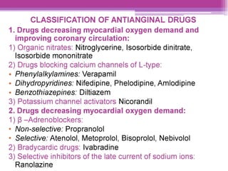 CLASSIFICATION OF ANTIANGINAL DRUGS
1. Drugs decreasing myocardial oxygen demand and
improving coronary circulation:
1) Organic nitrates: Nitroglycerine, Isosorbide dinitrate,
Isosorbide mononitrate
2) Drugs blocking calcium channels of L-type:
e Phenylalkylamines: Verapamil
e Dihydropyridines: Nifedipine, Phelodipine, Amlodipine
¢ Benzothiazepines: Diltiazem
3) Potassium channel activators Nicorandil
2. Drugs decreasing myocardial oxygen demand:
1) 8 —Adrenoblockers:
° Non-selective: Propranolol
¢ Selective: Atenolol, Metoprolol, Bisoprolol, Nebivolol
2) Bradycardic drugs: lvabradine
3) Selective inhibitors of the late current of sodium ions:
Ranolazine
 